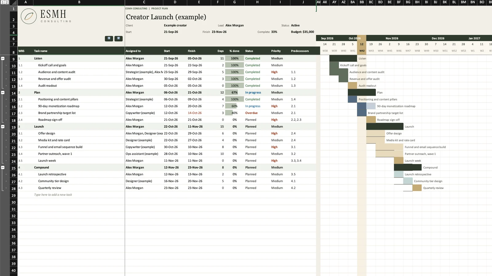 The ESMH Gantt Planner: a task list with phases on the left and Gantt bars on a timeline on the right