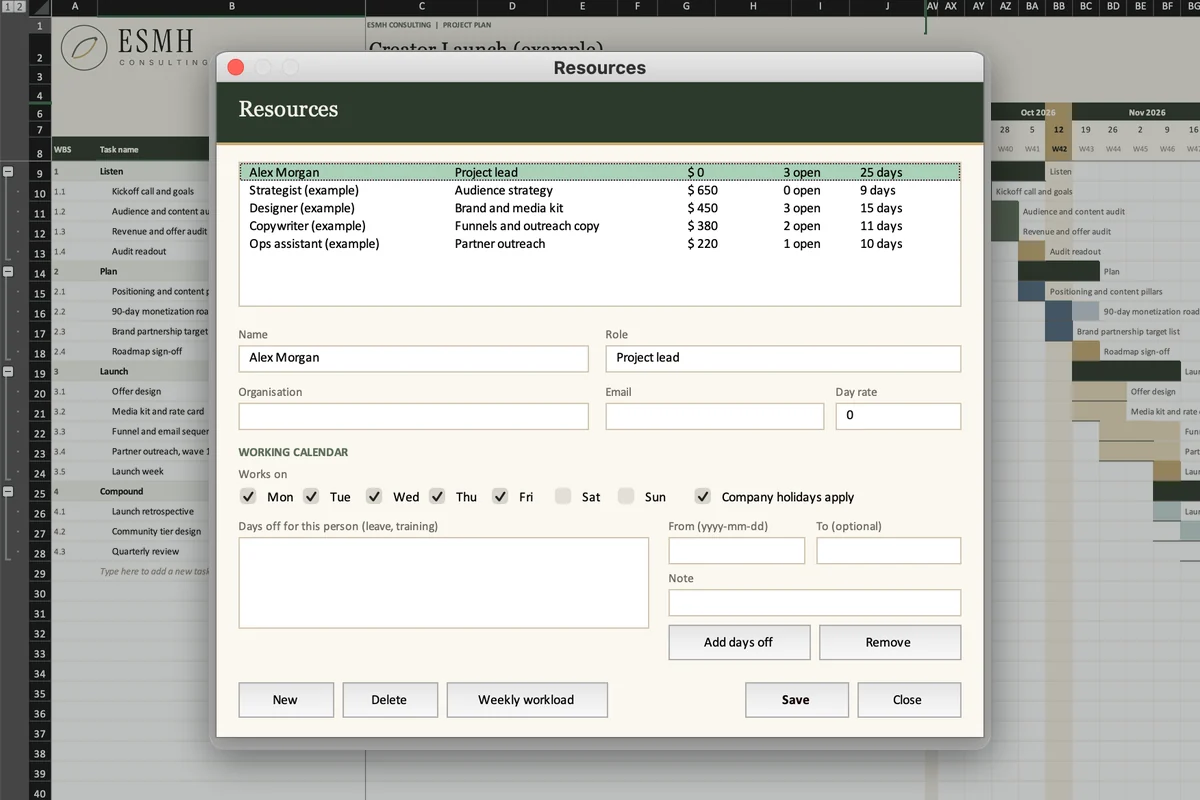 The Resources window: people with their role, day rate, open tasks and workdays, each person's working days and days off