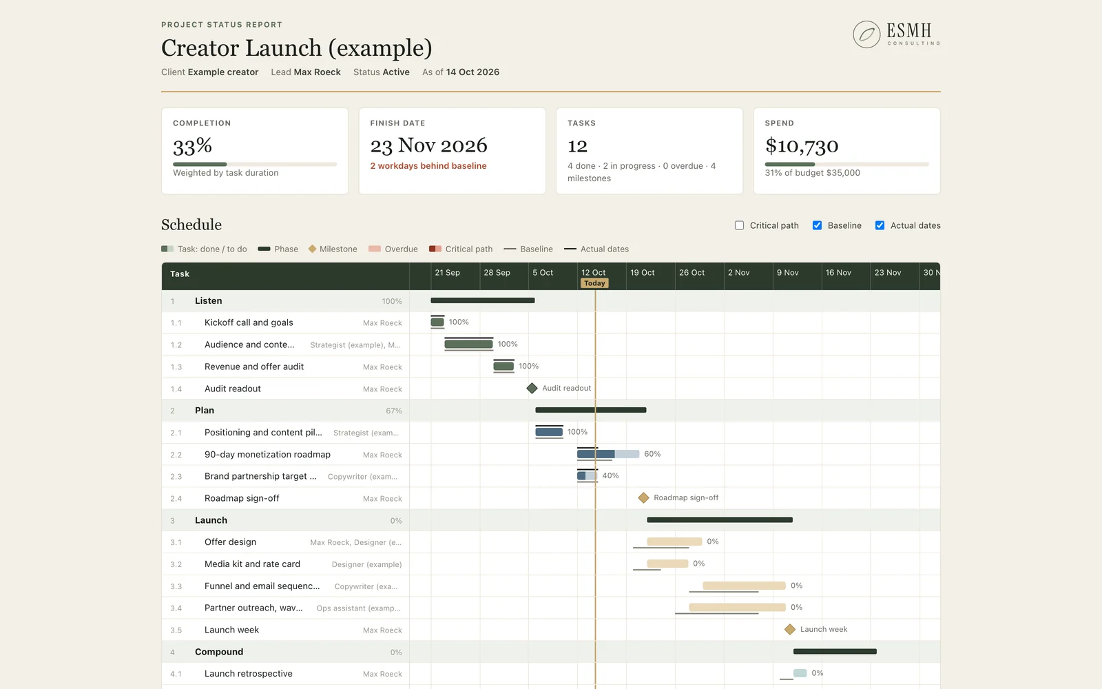 The web status report: a single page with project progress, milestones and tasks